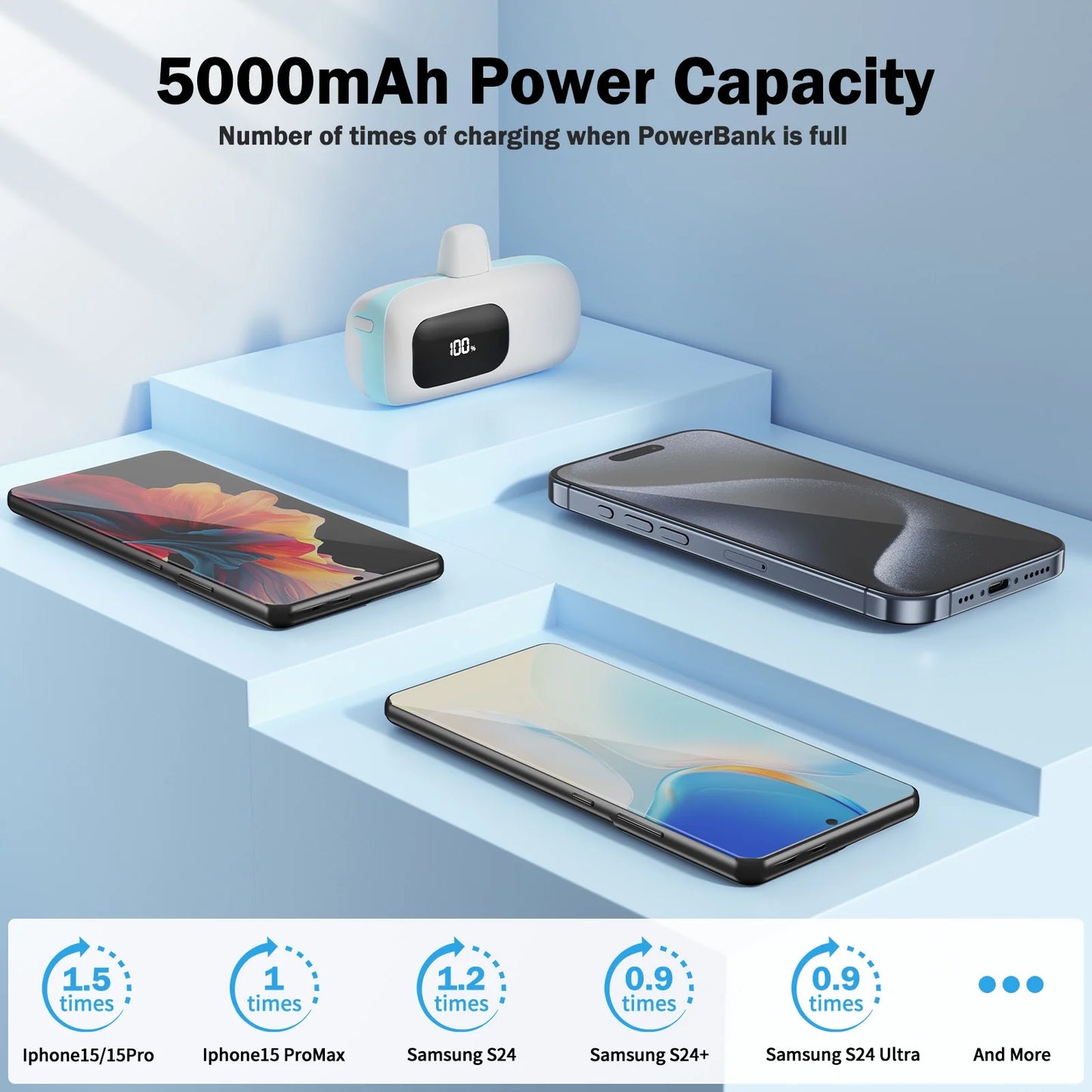 Portable Charger Power Bank Type-C, 5000Mah Battery Pack Charing Bank for Android Samsung,Pixel,Iphone15 Series,Blue